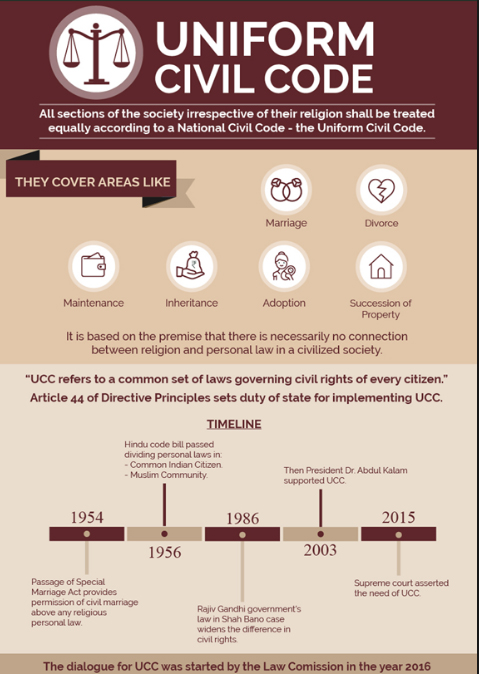 Uniform Civil Code (UCC)